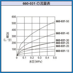 画像3: カクダイ「複式ボールタップ（水位調整機能つき）」