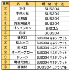 画像3: PP式SUS製消火用補給水タンク（施錠式点検蓋仕様PTF-SA型鍵別途）プレパイ工業