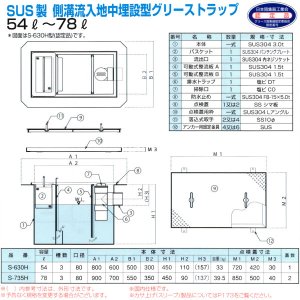 画像2: PP式SUS製側溝流入地中埋設型グリーストラップ（S-H型）日本阻集器工業会認定品 プレパイ工業