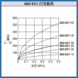 画像3: カクダイ「複式ボールタップ（水位調整機能つき）」 (3)