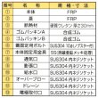 画像3: PP式FRP製膨張タンクPPT型　プレパイ工業 (3)