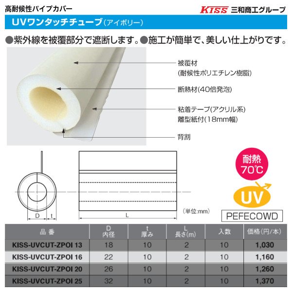 画像1: KISS-UVCUT-ZPOI16-10　UVワンタッチチューブ　塩ビ管VP-16　鋼管1／2B・15A　銅管φ22.22用　10本セット (1)