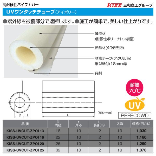 画像1: KISS-UVCUT-ZPOI25-10　UVワンタッチチューブ　塩ビ管VP-25　銅管φ31.75用　10本セット (1)