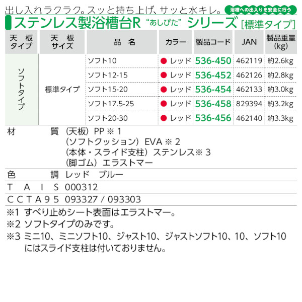 アロン化成 ステンレス製 浴槽台R(あしぴた) 標準20-30 レッド 536-446 1台
