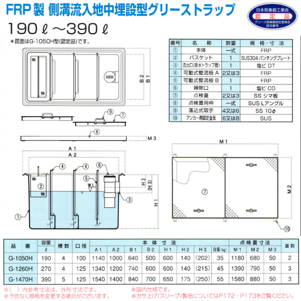 PP式FRP製側溝流入地中埋設型グリーストラップ（P-H/G-H型）日本阻集器 